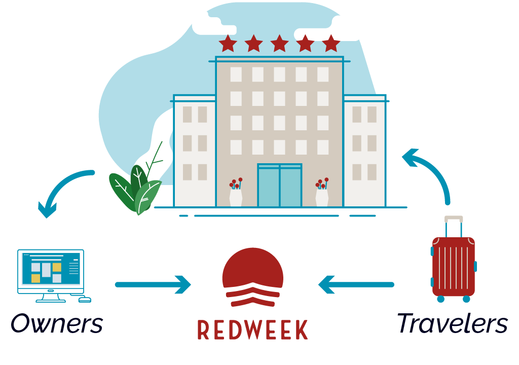 How Timeshare Rentals Work With Redweek RedWeek How Timeshare Rentals Work With Redweek RedWeek